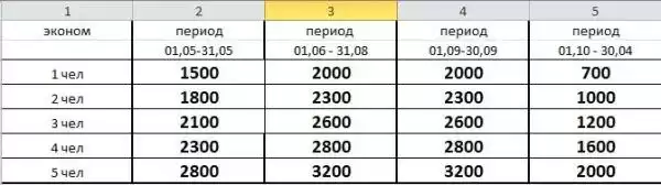 Гостевой дом «На комсомольской» Гостевой дом «На комсомольской»