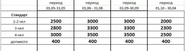Гостевой дом «На комсомольской» Гостевой дом «На комсомольской»