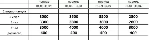 Гостевой дом «На комсомольской» Гостевой дом «На комсомольской»