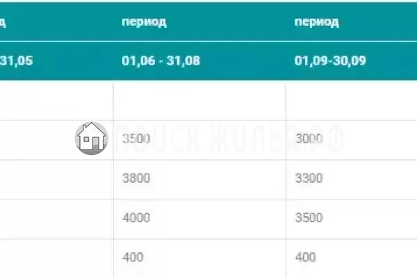 Гостевой дом «На Комсомольской» Гостевой дом «На Комсомольской»