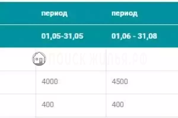 Гостевой дом «На Комсомольской» Гостевой дом «На Комсомольской»